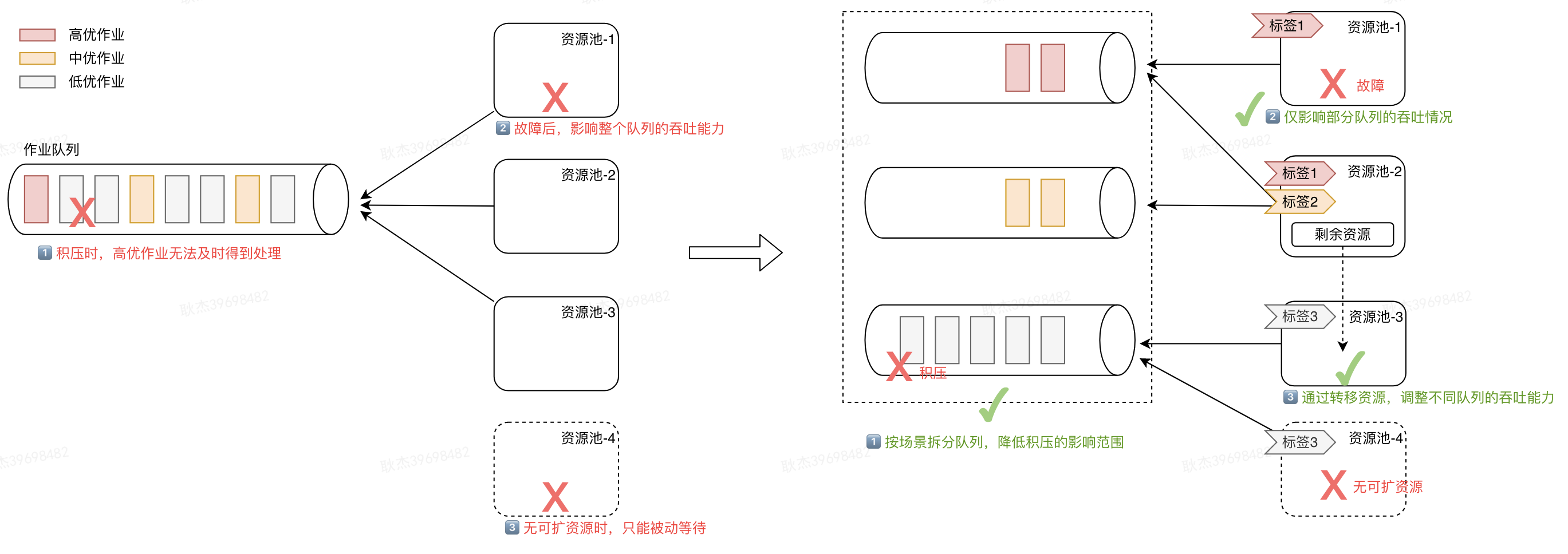 工程效能 CI/CD 之流水线引擎的建设实践