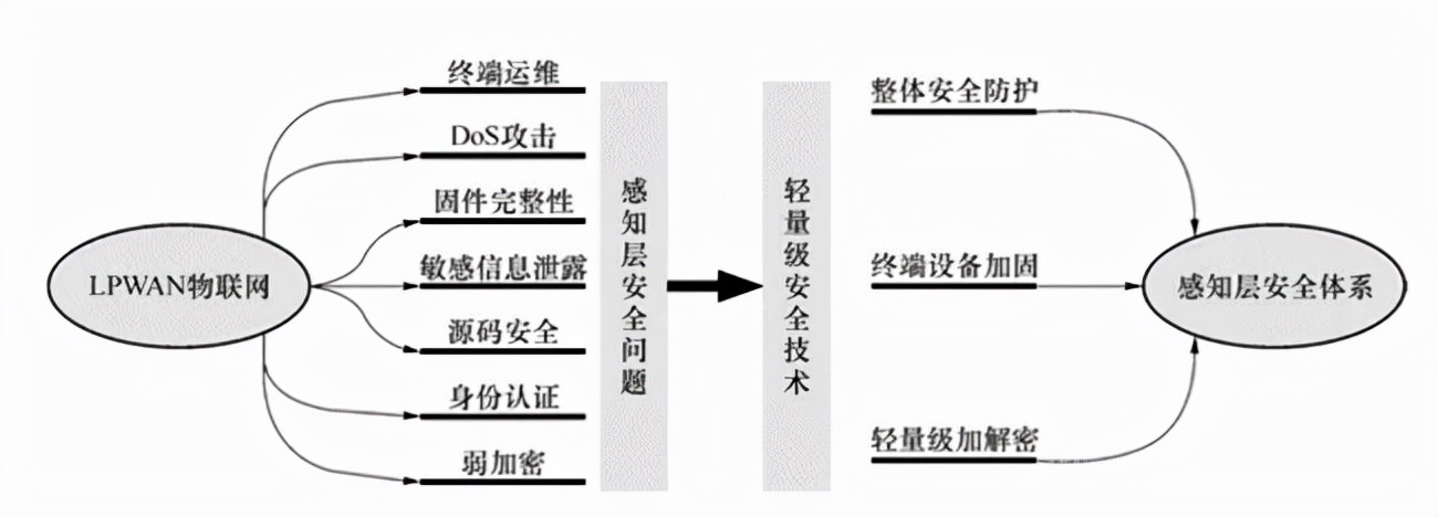 从安全性角度，看“可信数字底座”有何价值