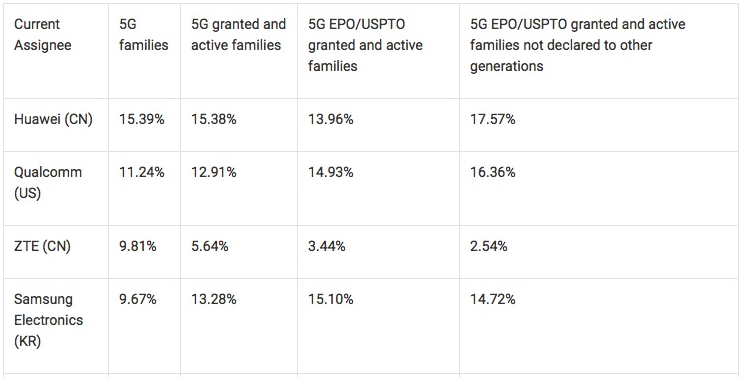 全球5G专利新规“出台”，中兴主动“出击”，外媒：做的很对