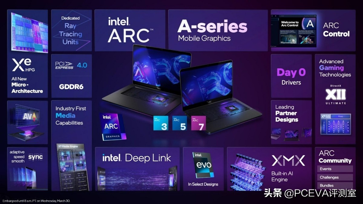 英特尔ARC显示驱动支持锐炫A770M，并加入高级性能优化的开关选项