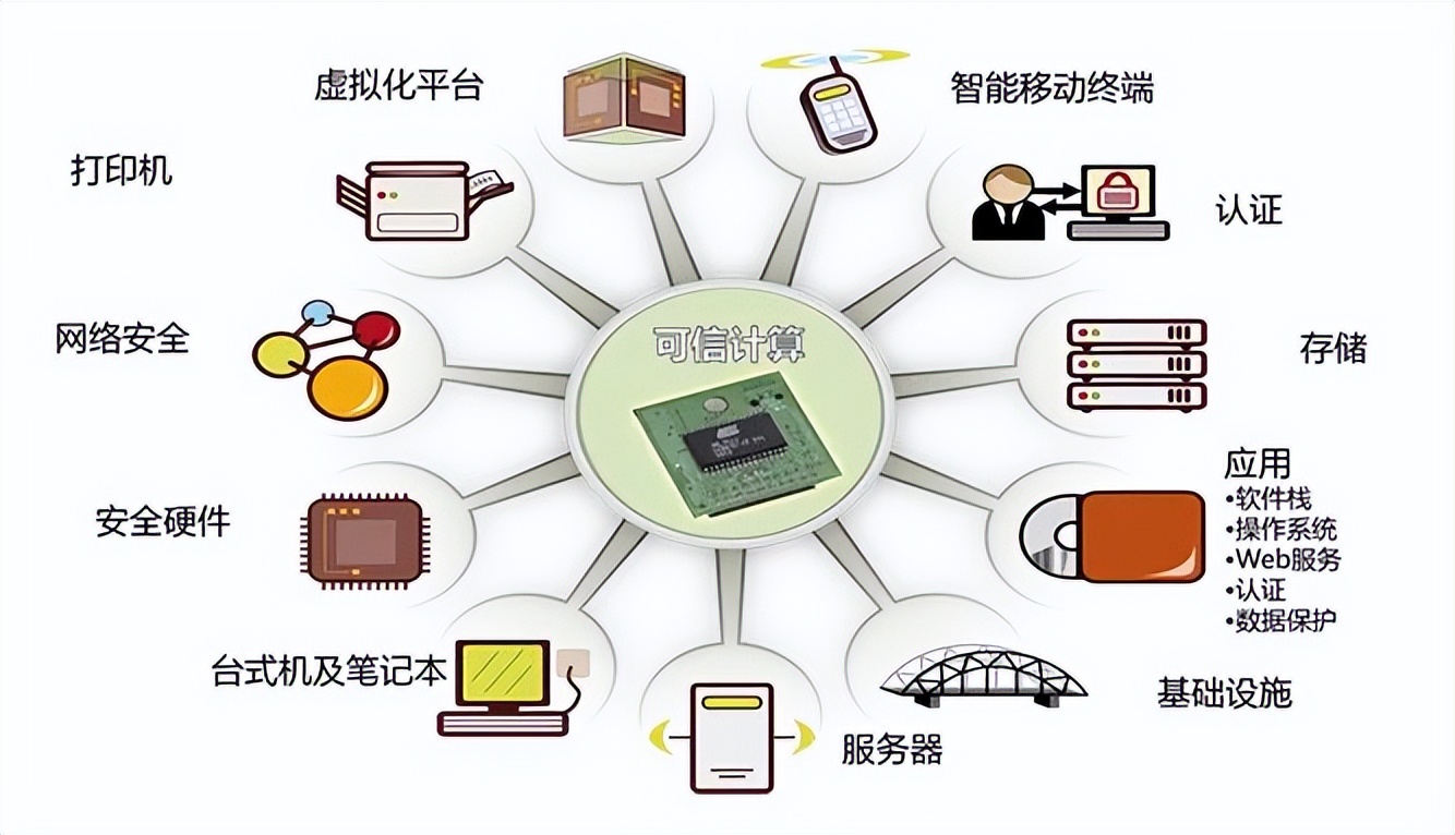什么是可信计算？