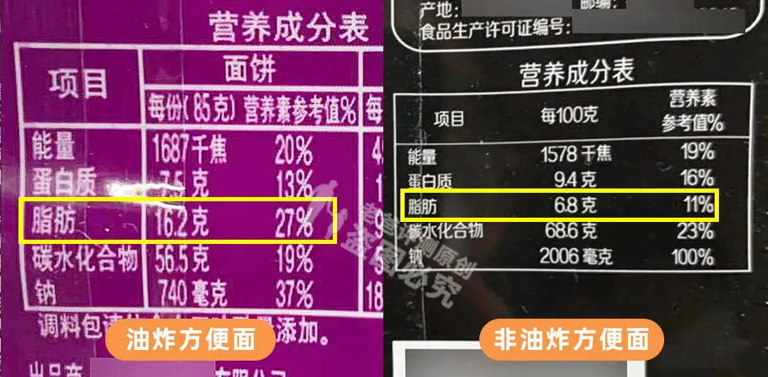 越吃越胖的十种迷惑零食，快看看你吃了没？