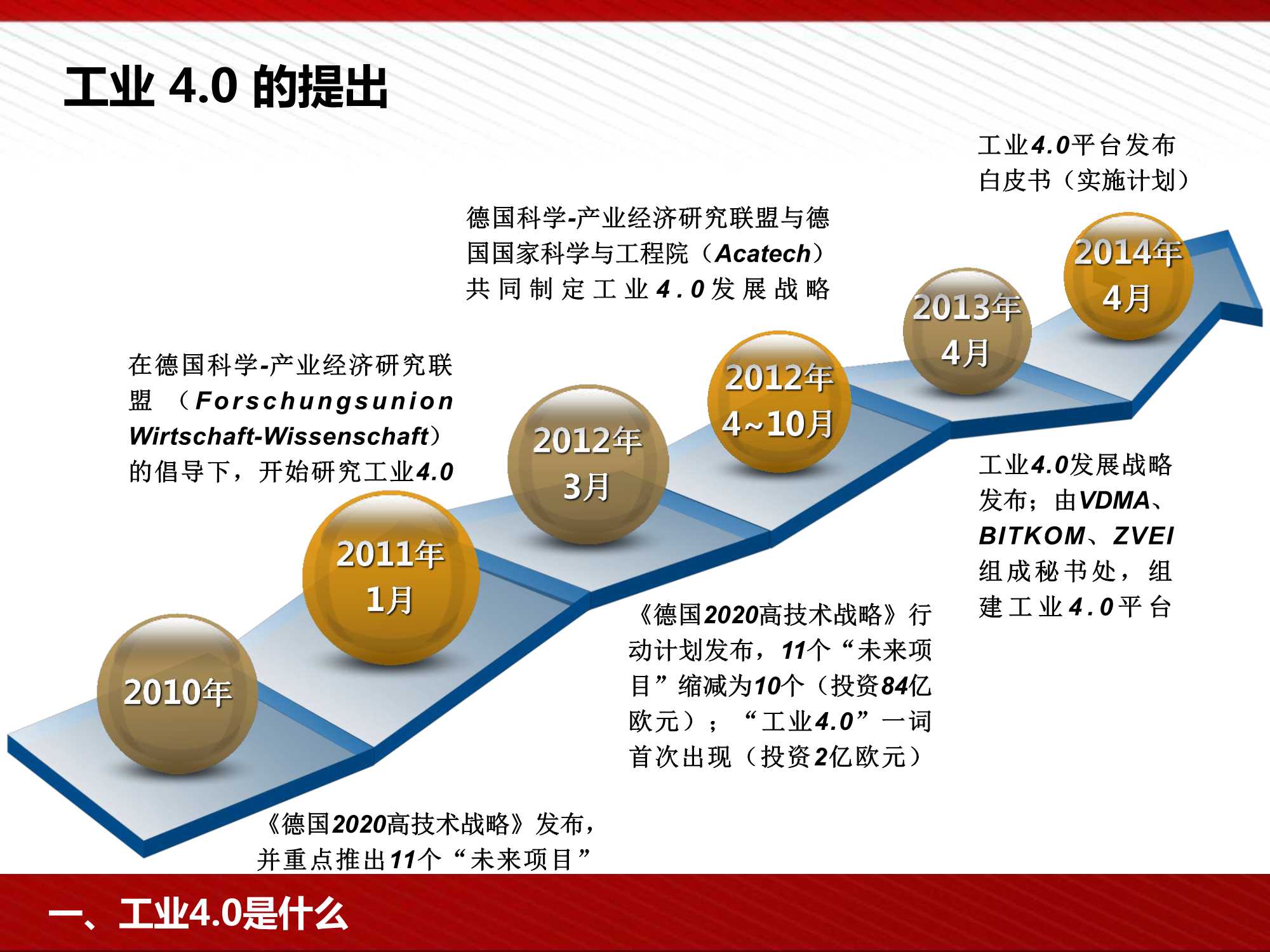 工业4.0及智能制造解决方案