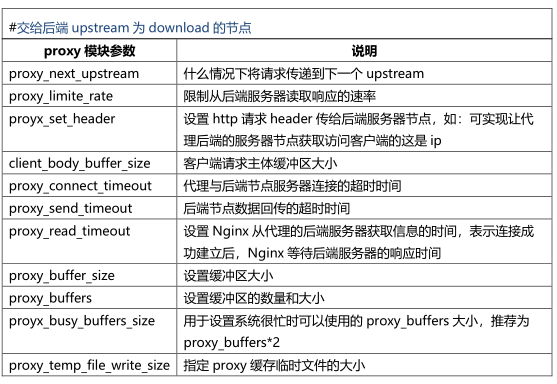java面试22讲3：nginx 反向代理负载均衡