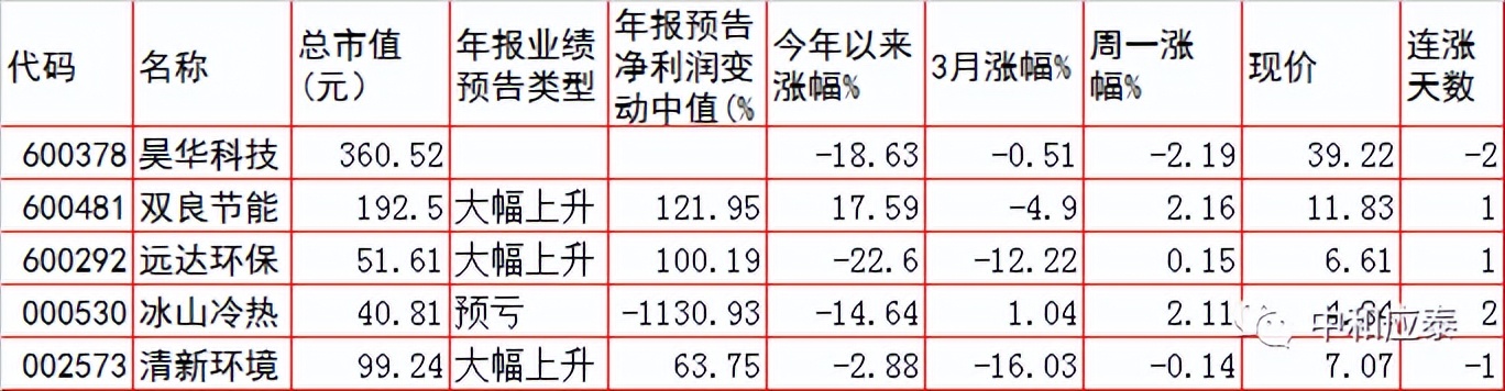 周二A股重要投资参考