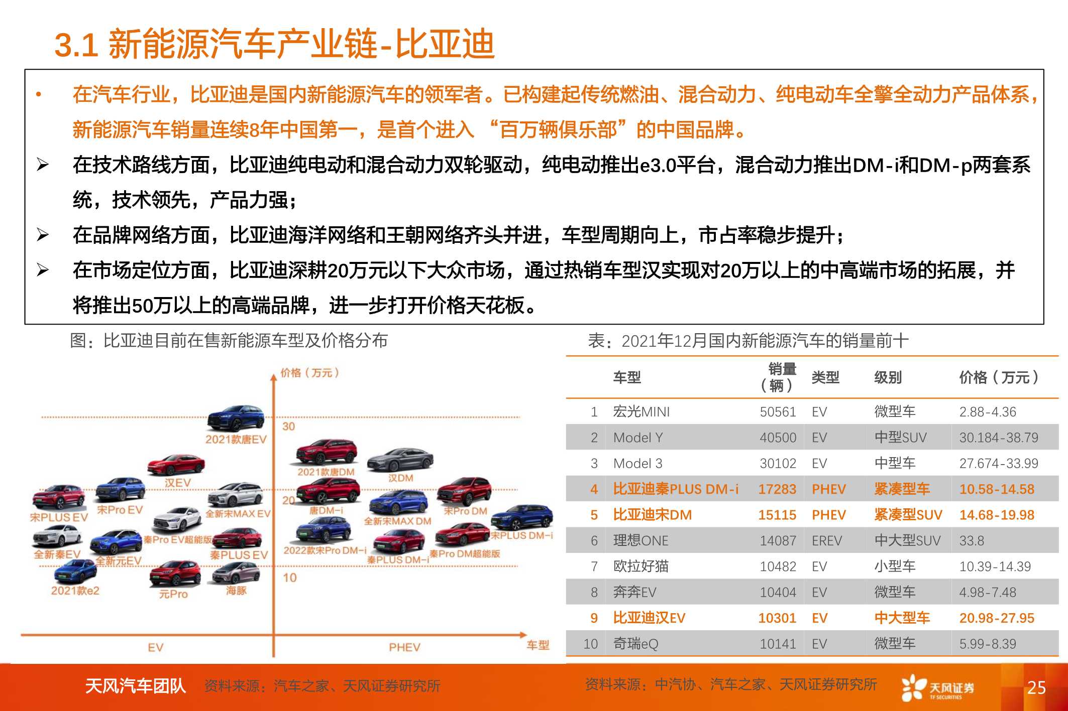 新能源汽车两大巨头对比研究，比亚迪vs宁德时代