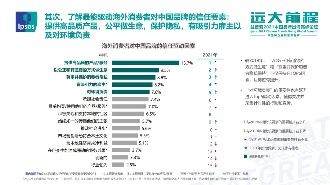 易海解读 | 中国品牌出海迎大好时机“Made in China”如何海外扬帆