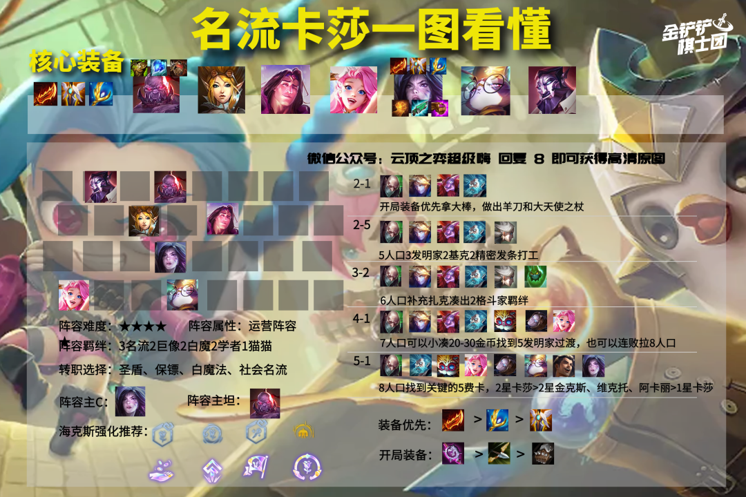 金铲铲史上最无脑上分阵容！名流牵条狗，1星卡莎即锁血