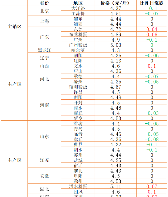 豆粕加速跳水，饲料下跌潮来了？为何猪农、蛋农不高兴，咋回事？