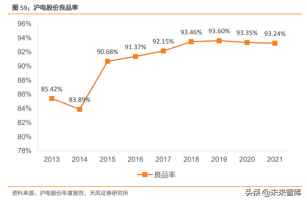 PCB行业深度研究：电动化+智能网联化催生汽车PCB投资新机遇