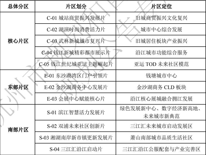 亚运未来社区TOD拔升杭州顶流城市地位