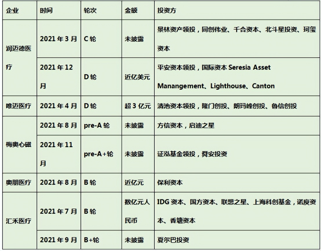 国内首款，这一血管介入机器人完成临床