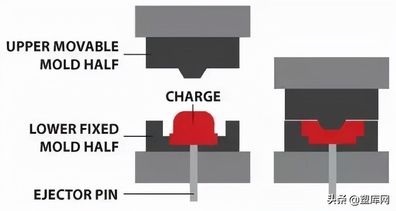 「干货」注塑动图丨让你快速看懂所有塑料工艺