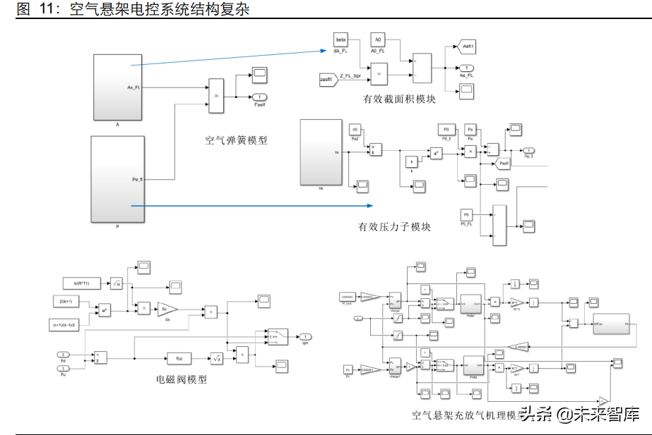 汽车空气悬架行业研究：如何看待空气悬架系统国产化机遇？