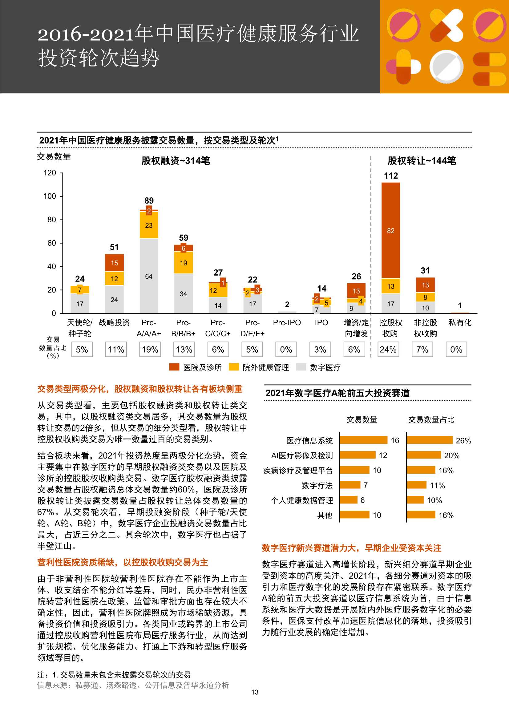 普华永道：中国医疗健康服务行业并购回顾及展望