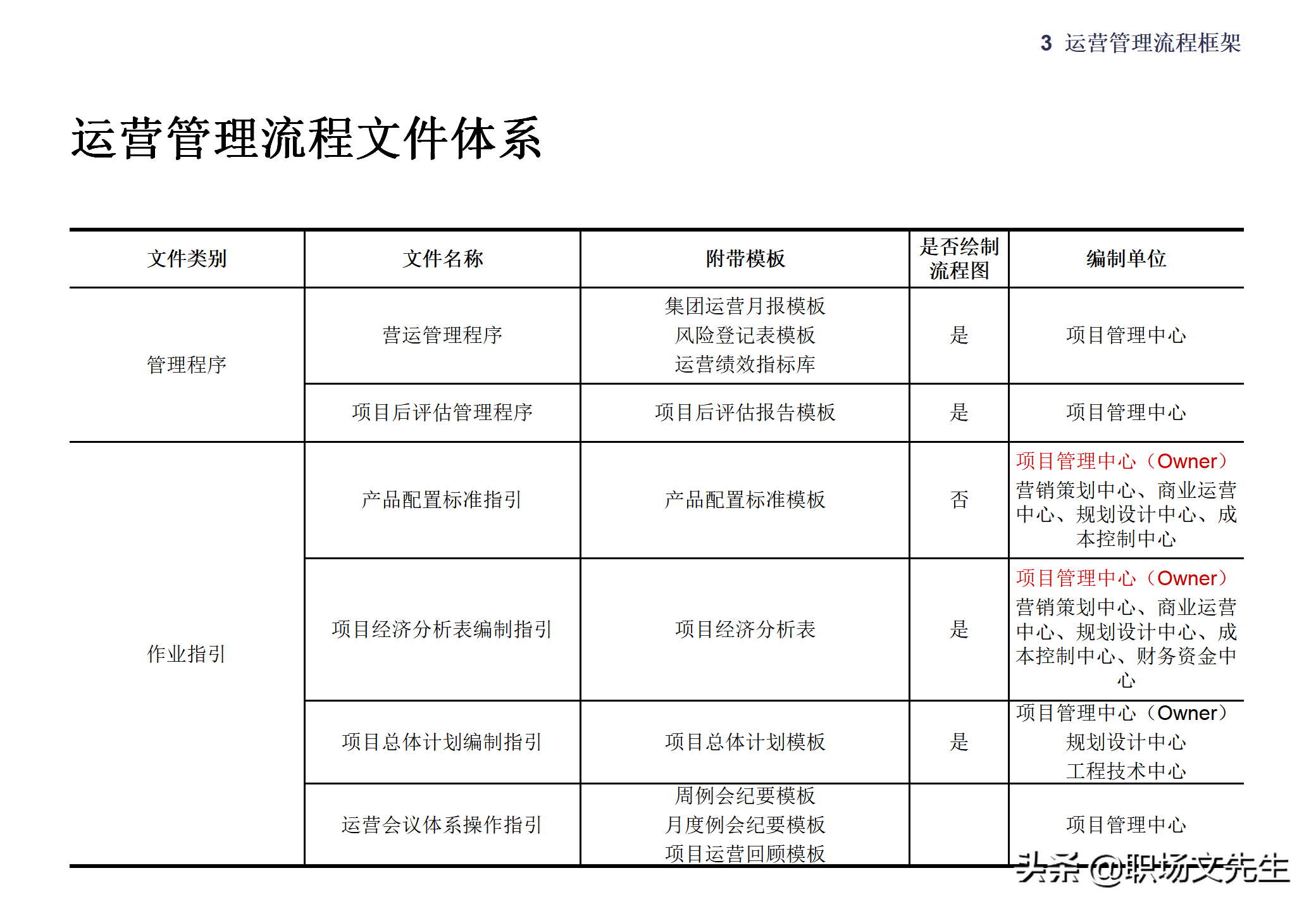 集团企业管控模式框架，117页集团管控模式、组织结构与流程框架