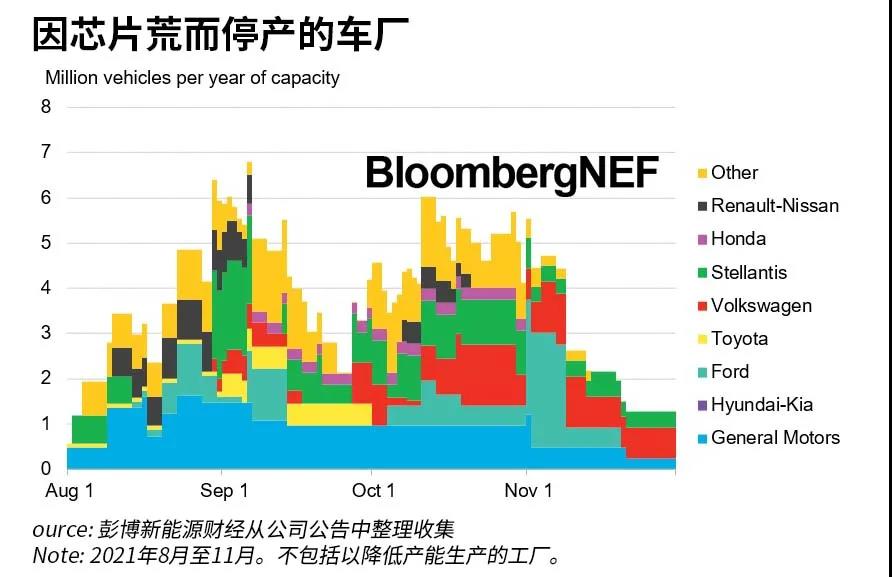 传统汽车「电气化」：很难，但「真香」