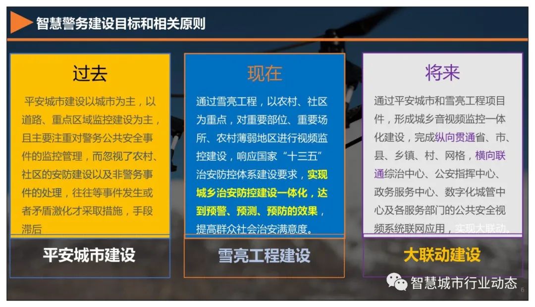 分享 | 5G+智慧公安解决方案