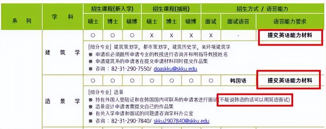 去韩国留学吗？不要钱那种