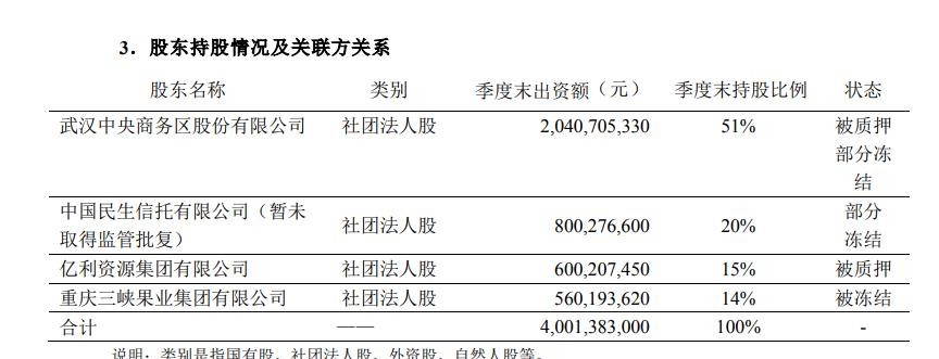 亚太财险净利由盈转亏且股权问题多，公司称不影响正常经营