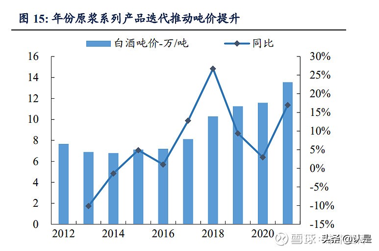 白酒行业之古井贡酒研究报告：发力次高端，引领徽酒格局