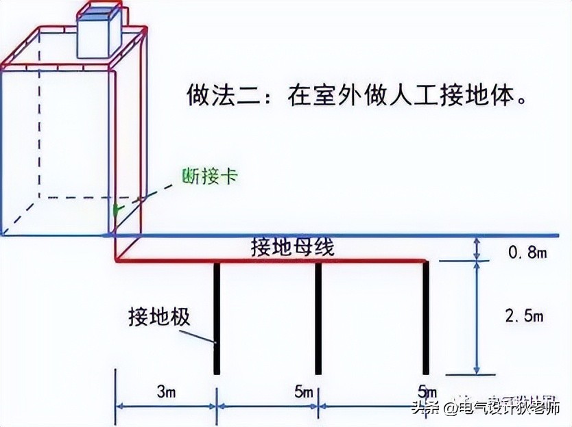 终于有人把建筑防雷接地系统讲解透彻了，收藏看10遍！干货！