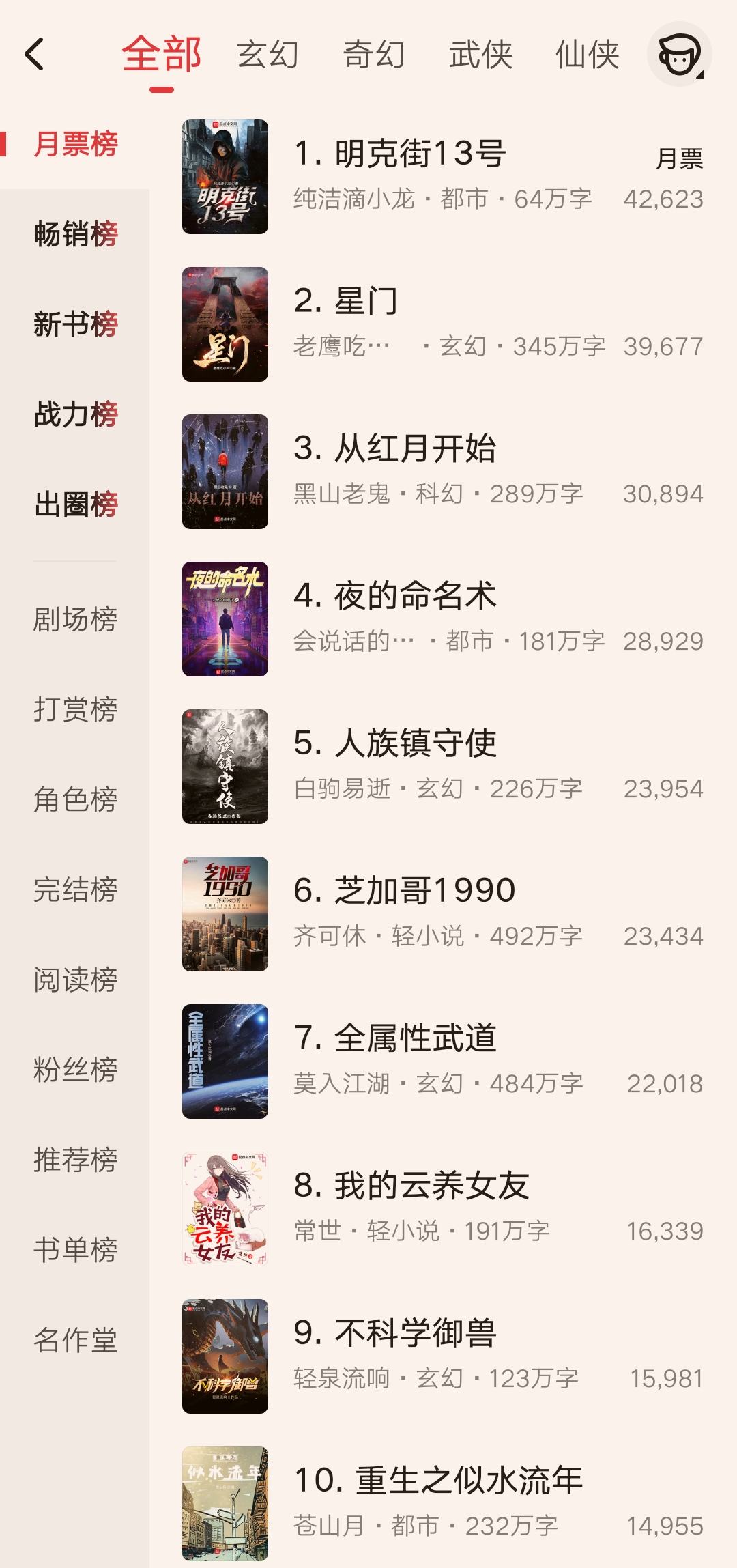起点月票榜最新排名：前十名两本小说掉队，纯洁滴小龙依旧第一