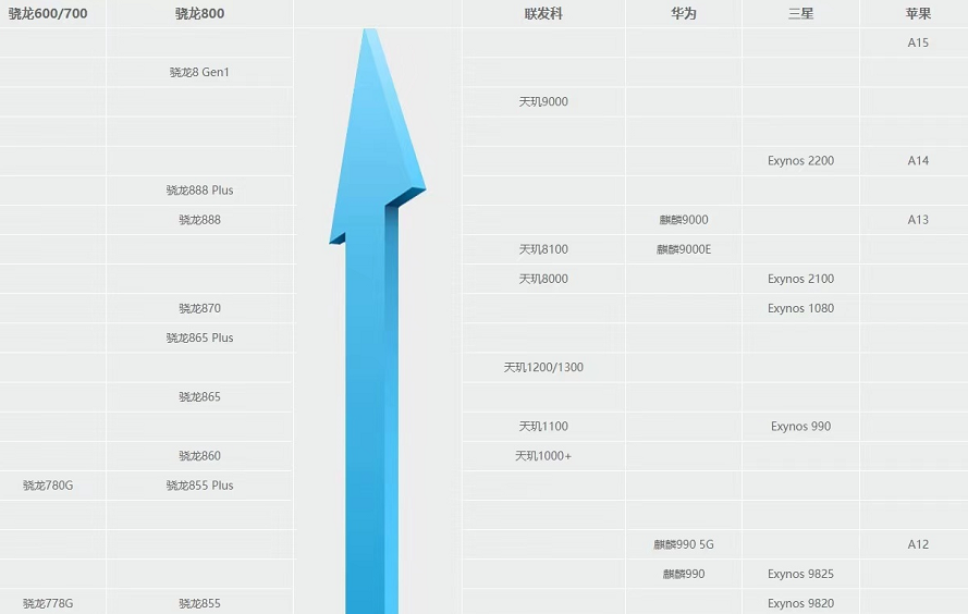 游戏手机需要哪些必备要素？2022年618高性价比游戏手机推荐