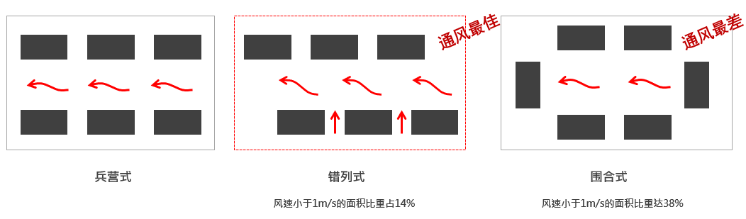 景观研发 | 后疫情时代的健康住区