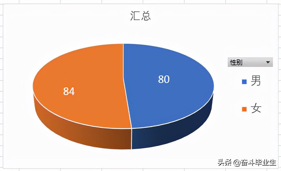 中国农业发展银行四川分行2022录取164人，西财人数第一