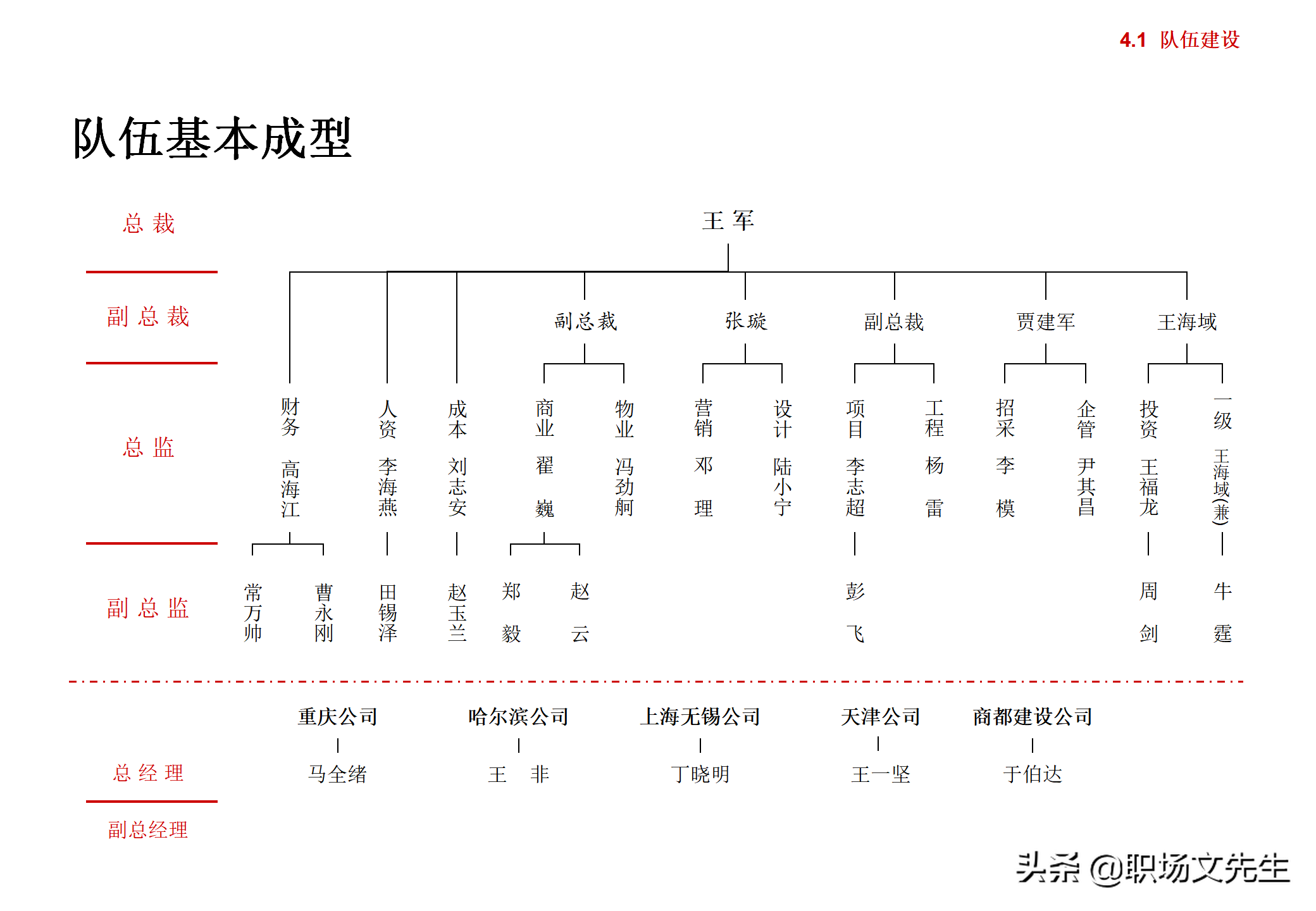 集团企业管控模式框架，117页集团管控模式、组织结构与流程框架