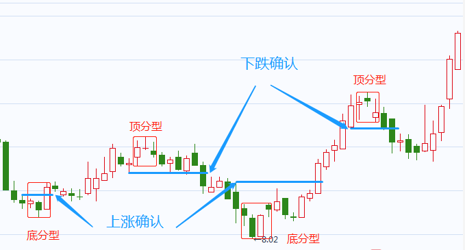 「教你一招」買入后會(huì)不會(huì)漲？你應(yīng)該知道的一種短線技巧