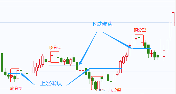 「教你一招」买入后会不会涨？你应该知道的一种短线技巧