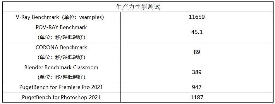 白色潮流小钢炮精品主板！七彩虹CVN B660I GAMING FROZEN V20测评