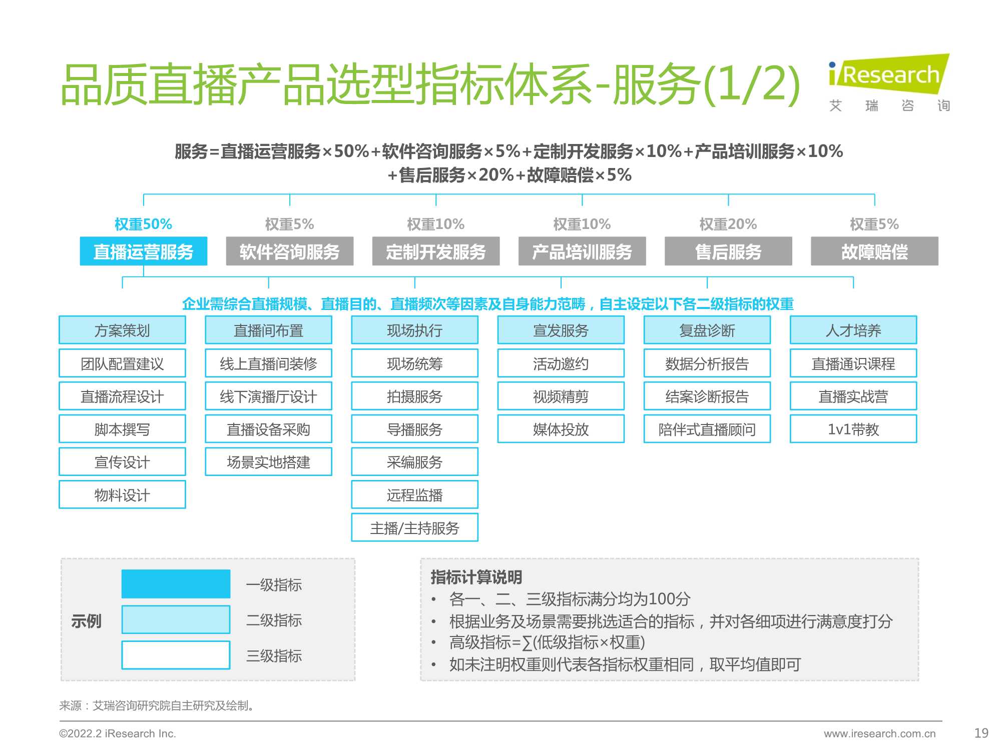 2022中国品质直播选型与应用白皮书