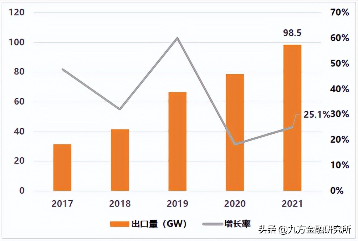 光伏：需求激增+政策护航，景气延续，Q2及下半年各环节投资展望