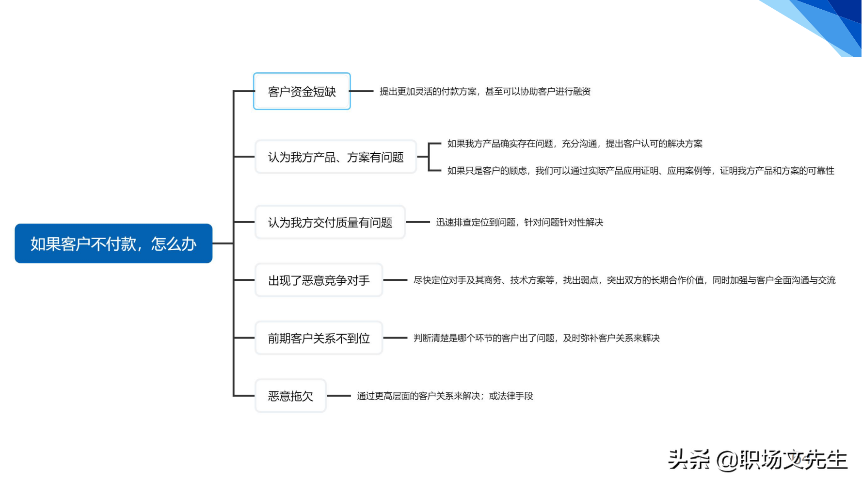 华为铁三角销售团队的激励和管理，66页华为铁三角工作法，经典