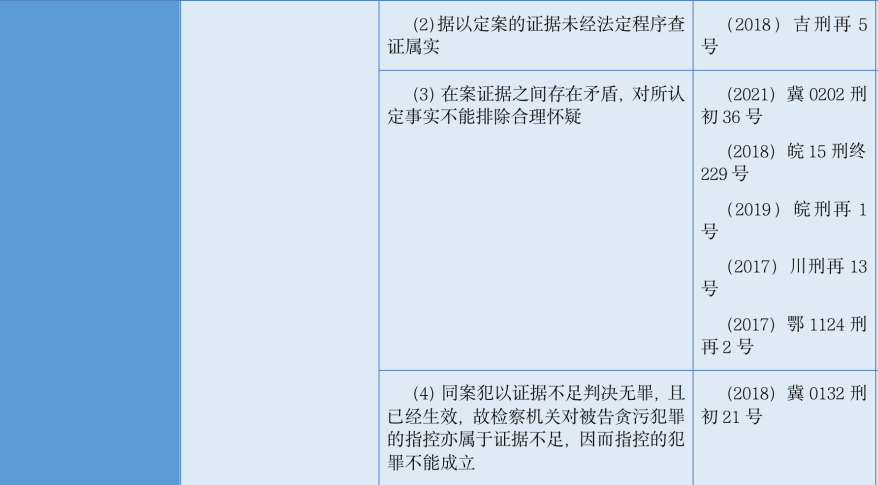 刑事律师必须掌握的贪污罪无罪裁判要旨及14个有效无罪辩