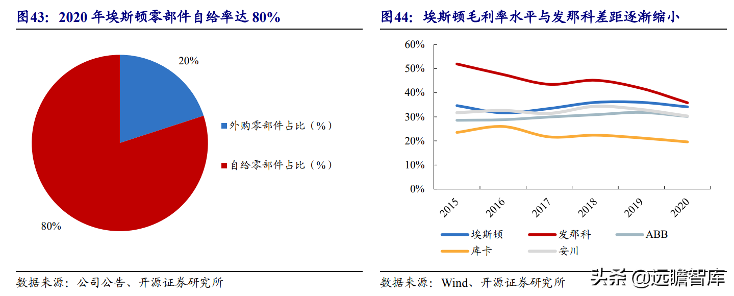 国产工业机器人龙头，埃斯顿：内外双轮筑深护城河，市场成效显著