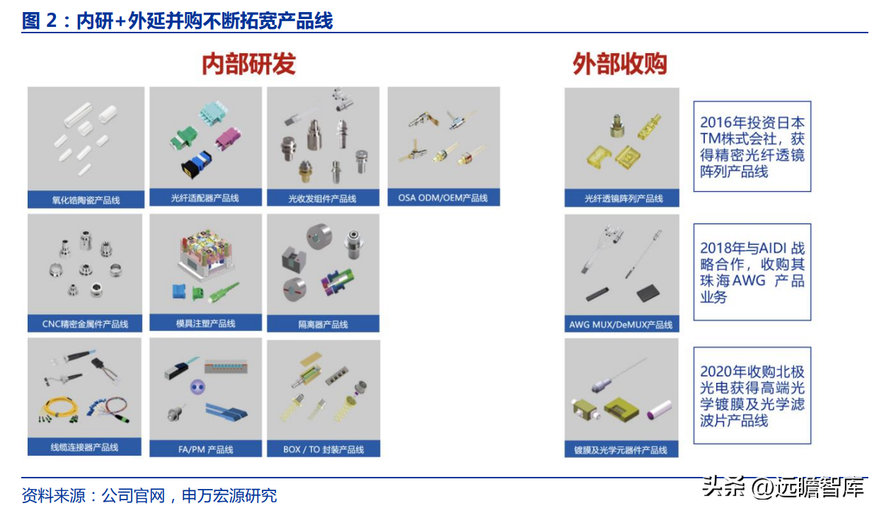 深耕行业十七载，天孚通信：“光引擎+激光雷达”打造成长第二极