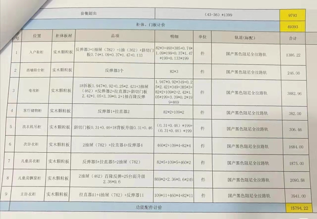 第一次做全屋定制，我总结了8大签合同避坑点，小白都适用