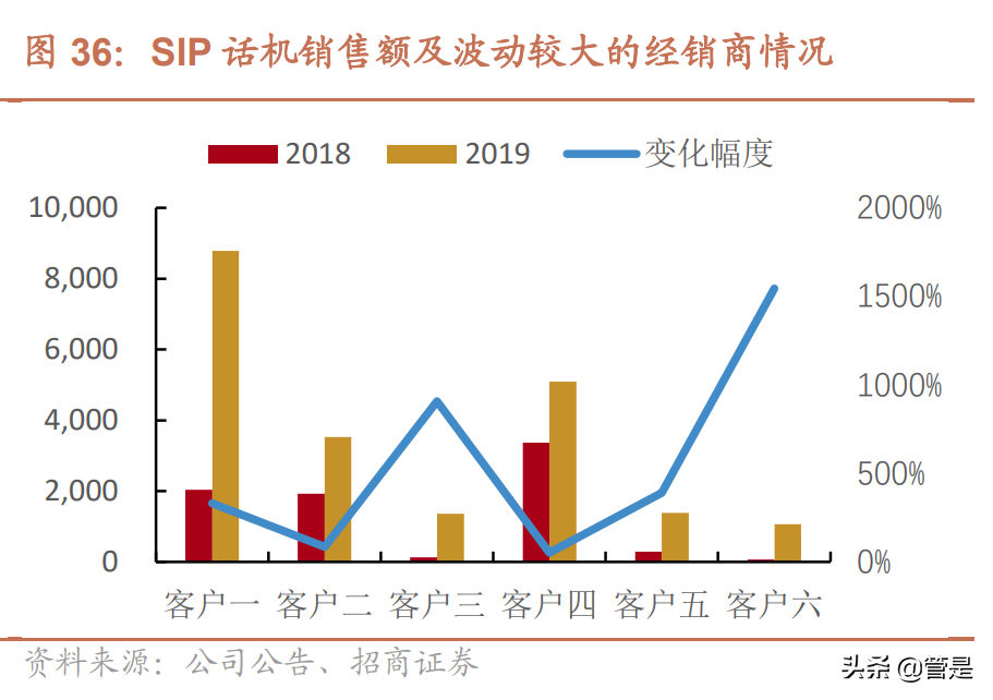 亿联网络：产品周期与供应链优势助力，全球市场加速崛起