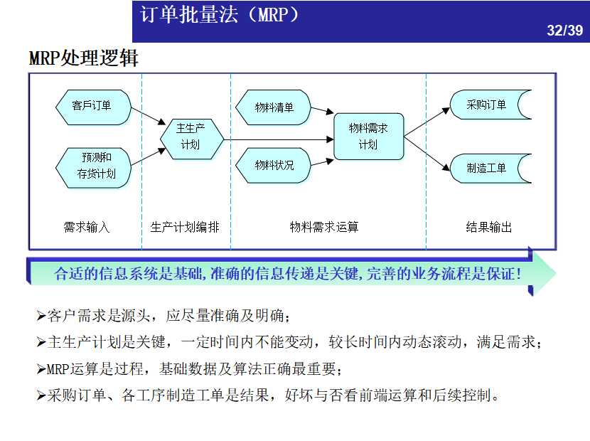 一文看懂：仓储管理中的库存控制方法 