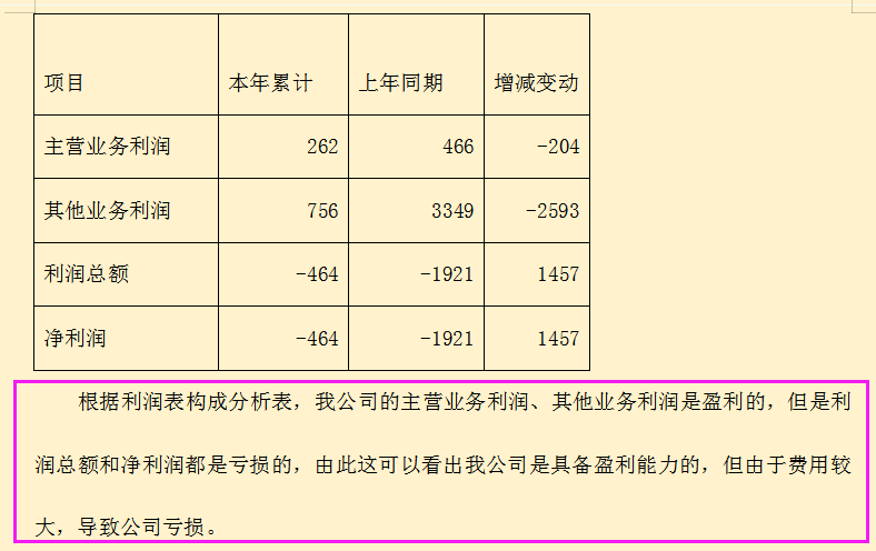如何解读财务报表？财务报表PPT讲解及报表解读案例