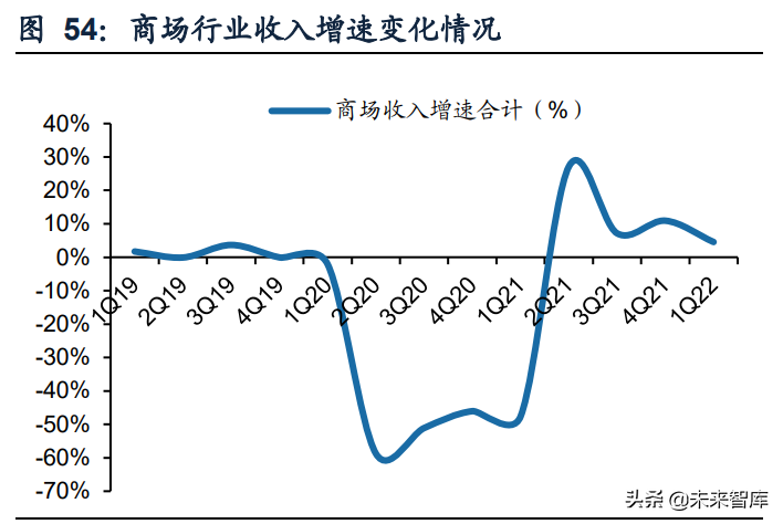 商贸零售行业：美妆珠宝品牌分化，连锁零售因疫情反复而波动
