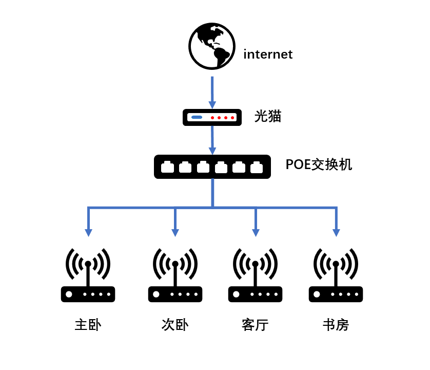 颜值爆表—小白也可轻松上路的Wi-Fi 6路由器Mesh组网搭建指南
