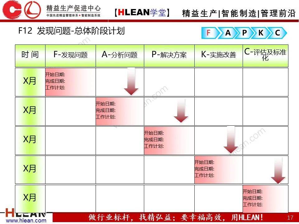「精益學堂」精益改善FAPKC報告模板分享