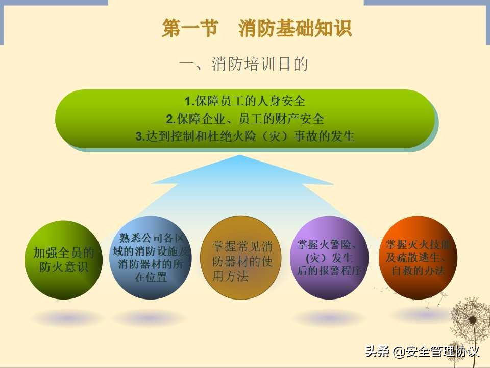 消防安全知识培训（39页）