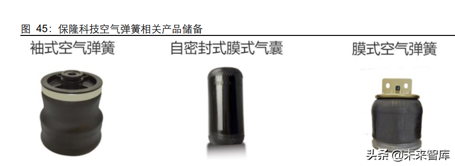 汽车空气悬架行业研究：如何看待空气悬架系统国产化机遇？