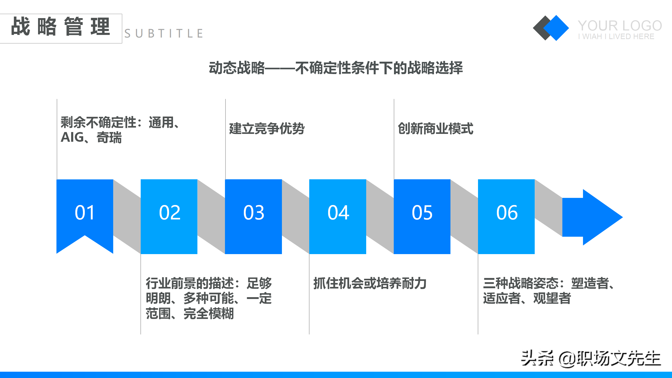 特劳拉战略培训课件，42页企业战略管理培训，公司三增长层面战略